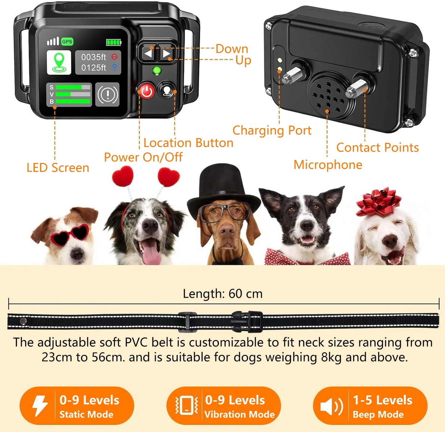 PupZone GPS Dog Fence